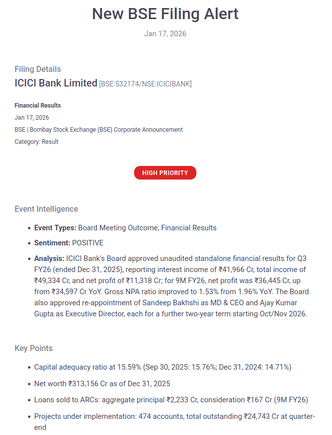 Intelligent, blazing fast stock market alerts