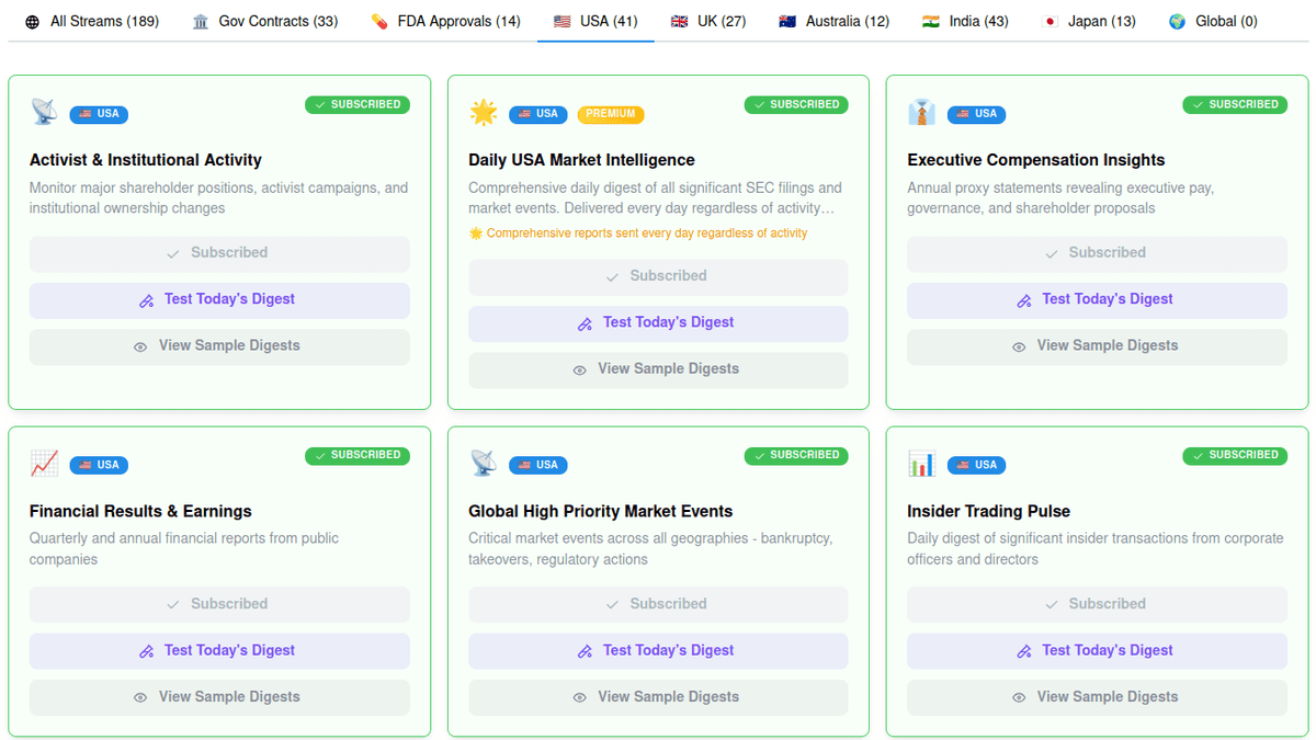 Global intelligence dashboard